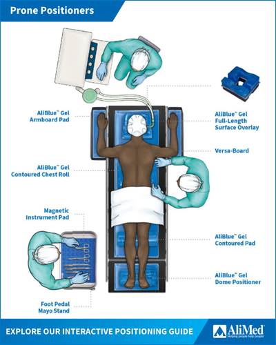 prone positioning product guide