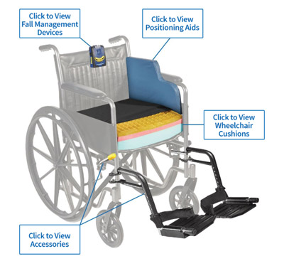 WheelChair Cushion for Advanced Positioning & Pressure Relief