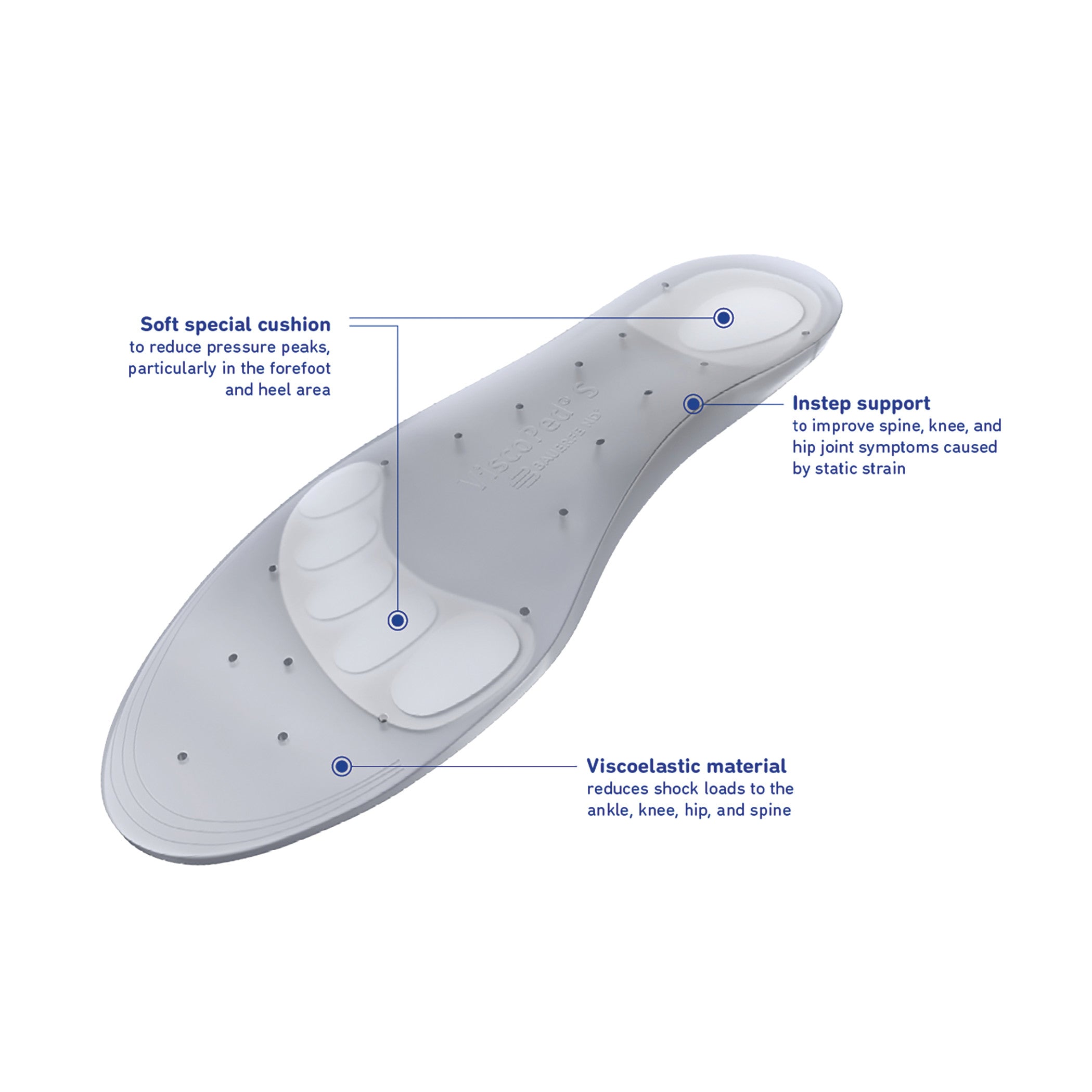 The Bauerfeind ViscoPed S Insole features a soft cushion, instep support, and viscoelastic material to reduce pressure and shock.